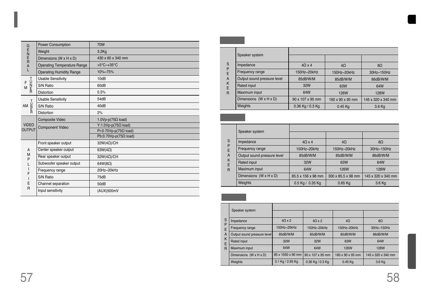 Specifications | Samsung HT-TP12 User Manual | Page 30 / 30