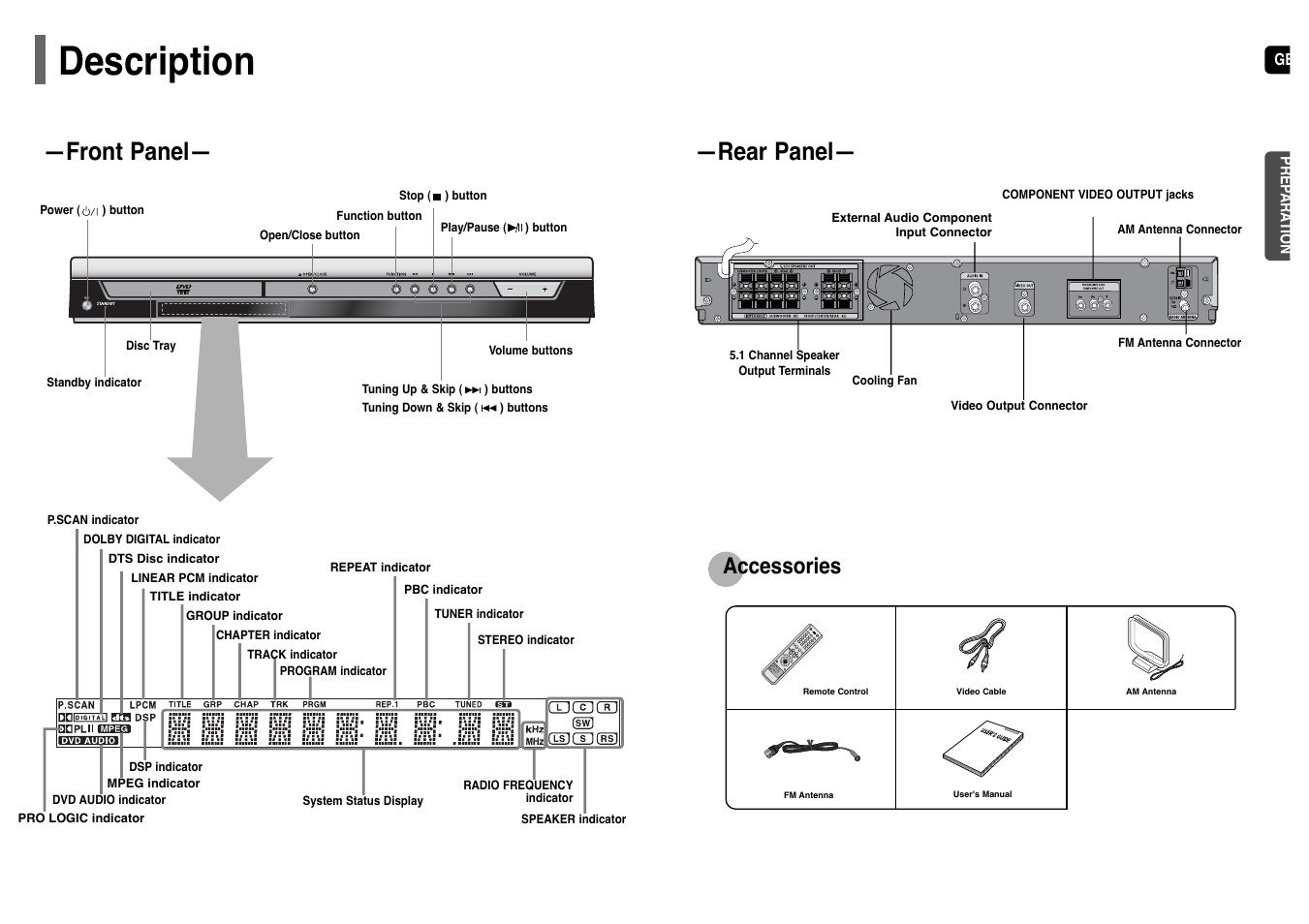 Description, Rear panel, Front panel | Accessories | Samsung HT-TP12 User Manual | Page 5 / 30