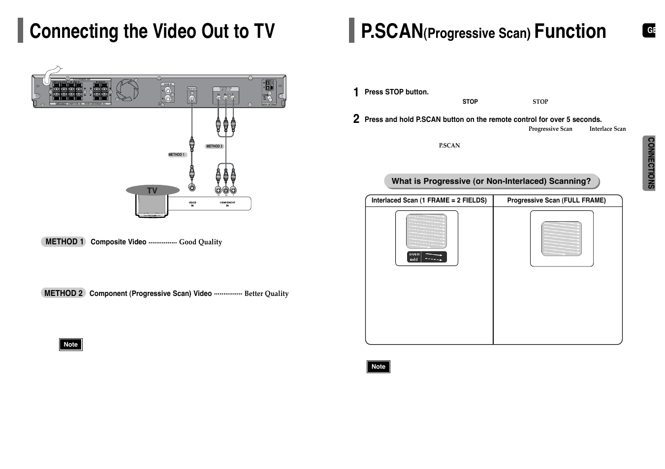 Connecting the video out to tv, P. scan (progressive scan) function, P.scan | Function, Progressive scan) | Samsung HT-TP12 User Manual | Page 8 / 30