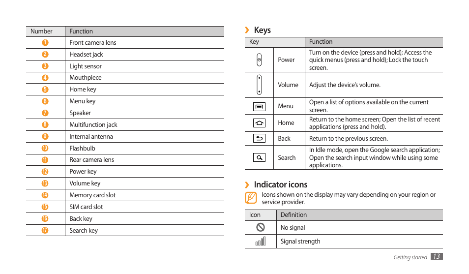 Keys, Indicator icons | Samsung GALAXY TAB GT-P1000 User Manual | Page 13 / 82