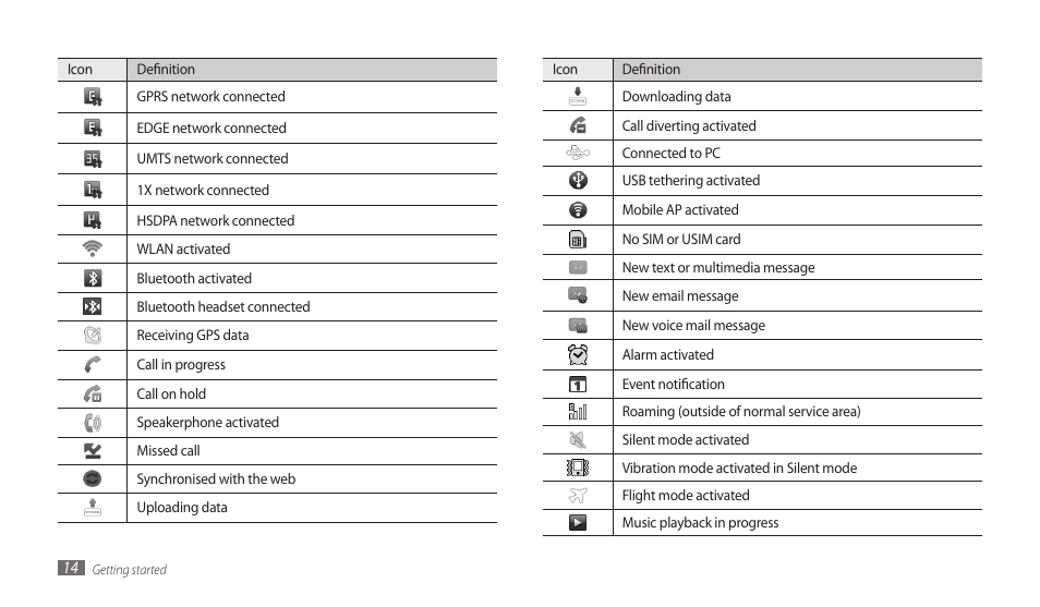 Samsung GALAXY TAB GT-P1000 User Manual | Page 14 / 82