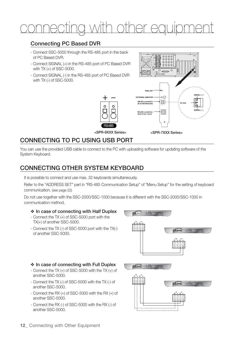 Connecting with other equipment, Connecting to pc using usb port, Connecting other system keyboard | Connecting pc based dvr | Samsung SSC-5000 User Manual | Page 12 / 31