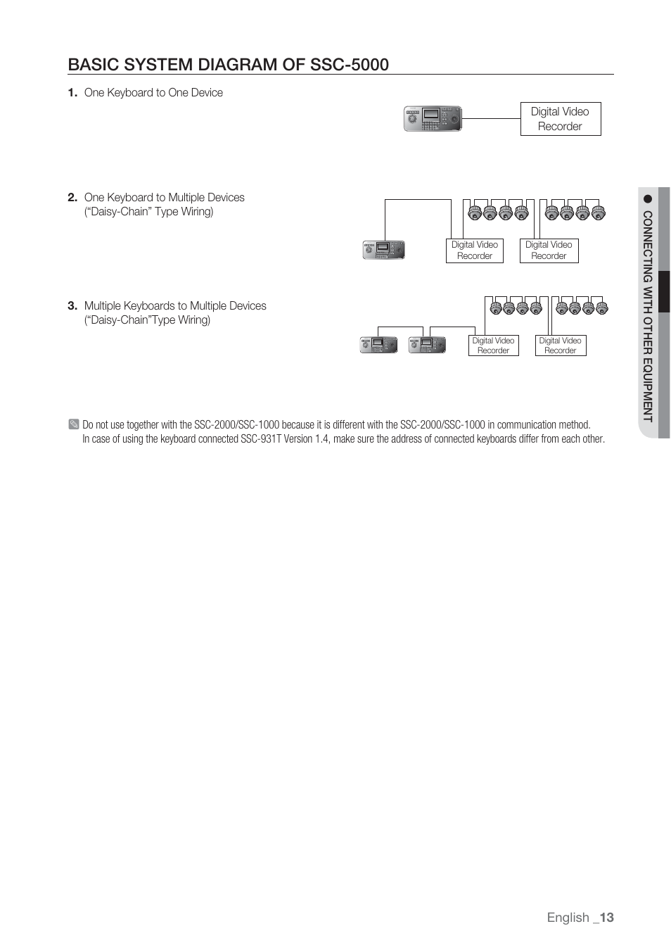 Basic system diagram of ssc-5000 | Samsung SSC-5000 User Manual | Page 13 / 31