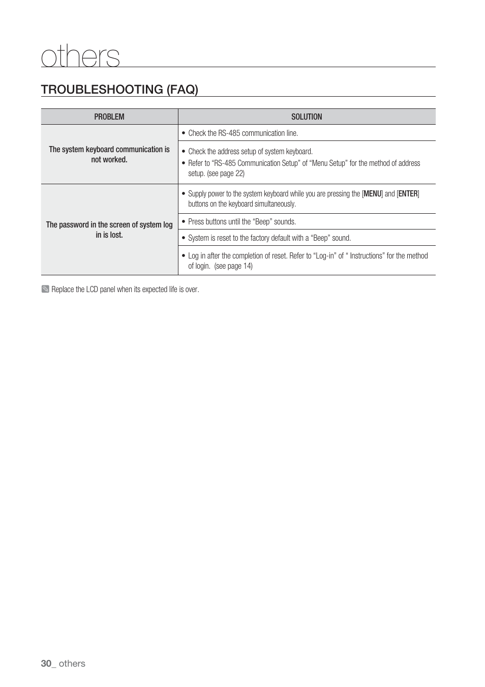 Others, Troubleshooting (faq) | Samsung SSC-5000 User Manual | Page 30 / 31