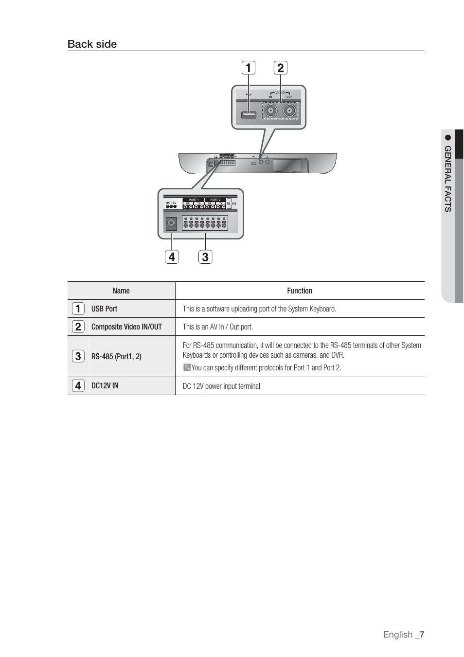 Back side | Samsung SSC-5000 User Manual | Page 7 / 31