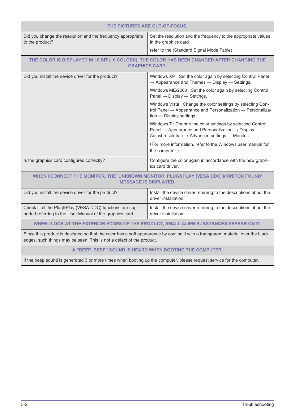 Samsung XL2270 User Manual | Page 36 / 43
