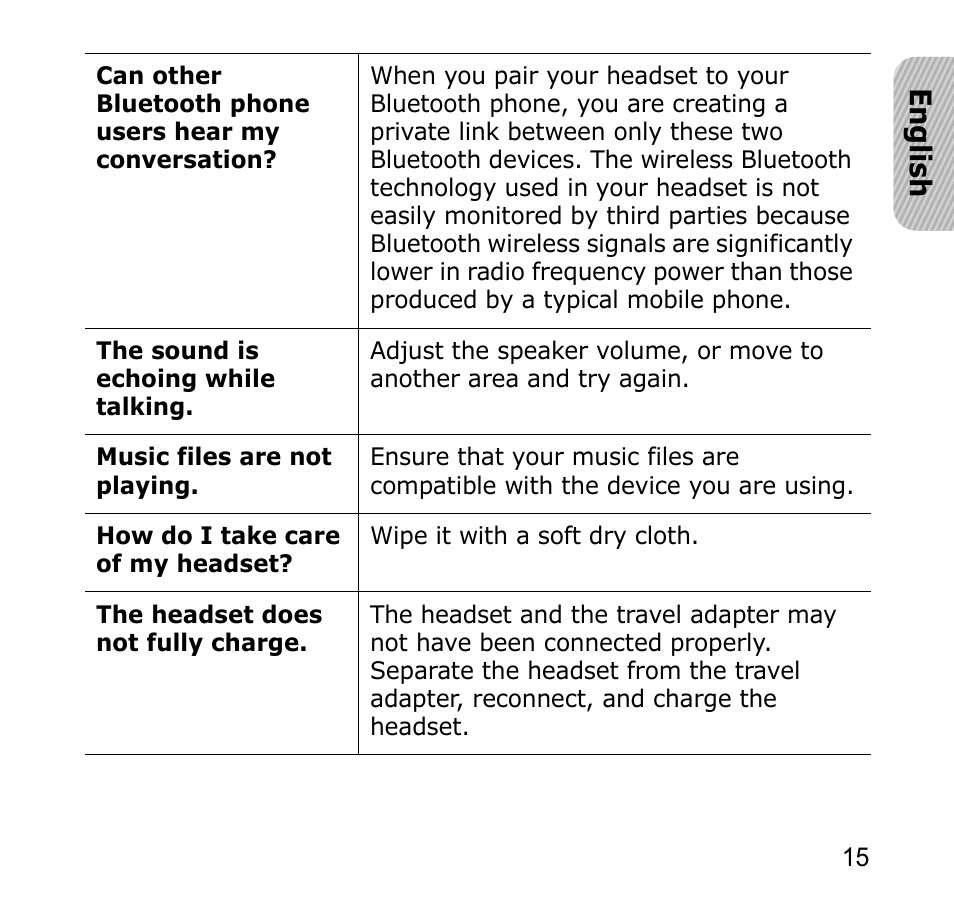 En glish | Samsung SBH650 User Manual | Page 18 / 23