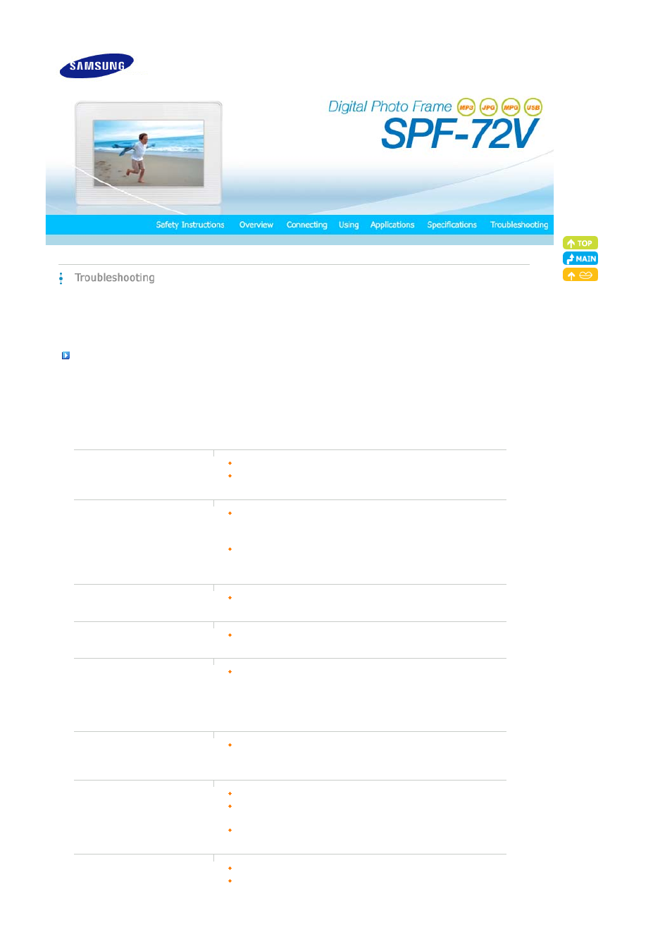 Troubleshooting | Samsung spf-72v User Manual | Page 32 / 38
