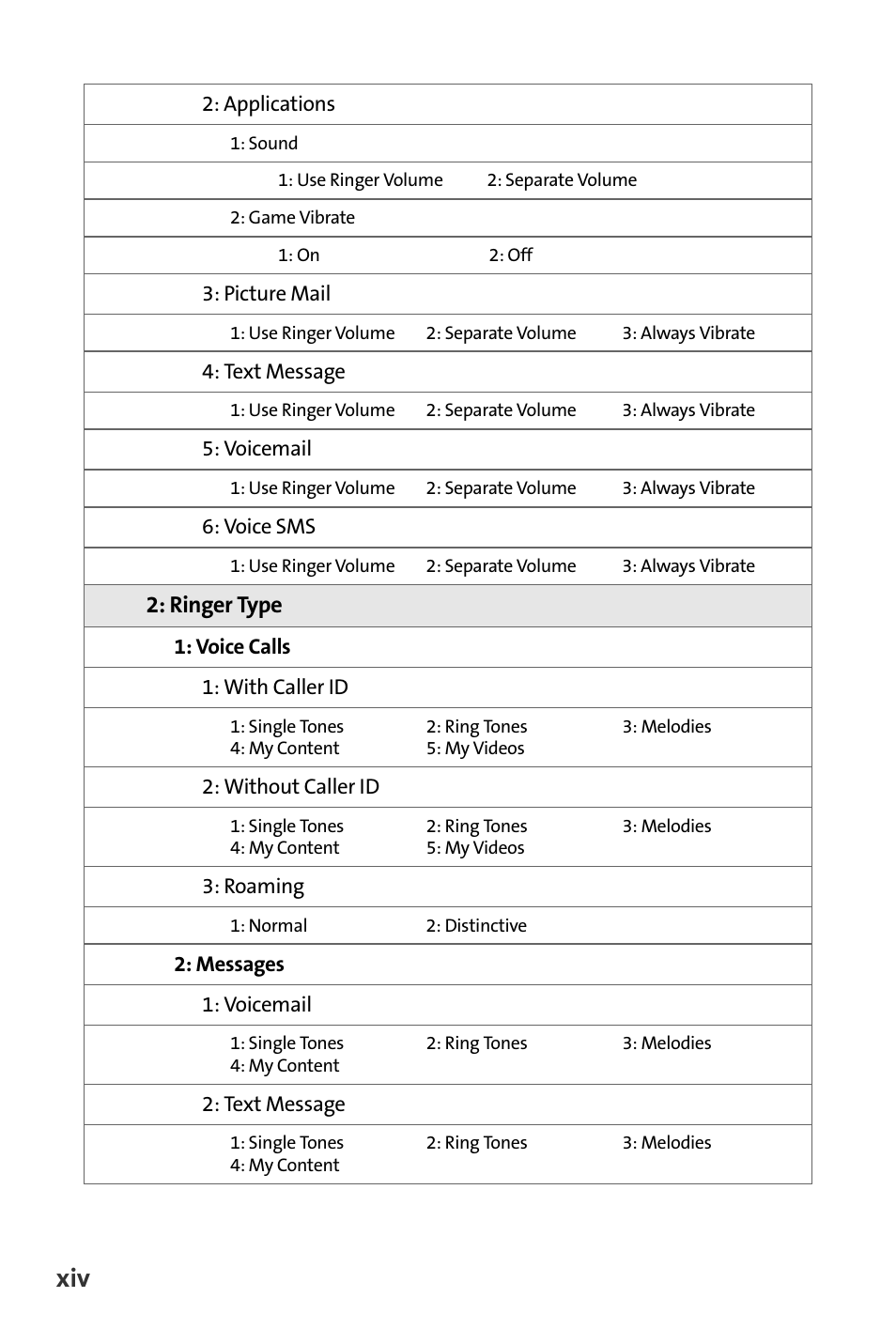 Samsung M510 User Manual | Page 22 / 291