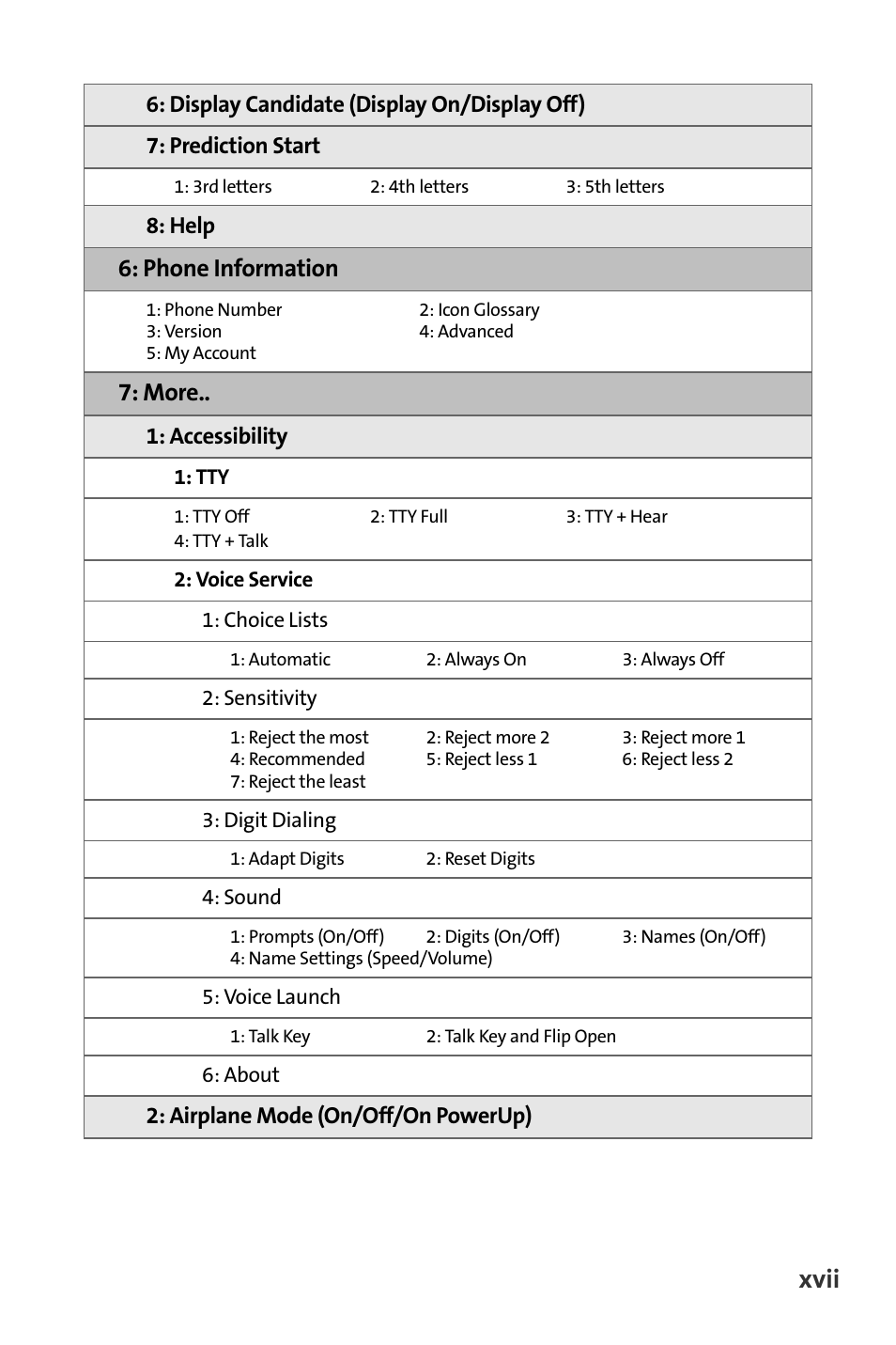 Xvii, Phone information, More | Samsung M510 User Manual | Page 25 / 291