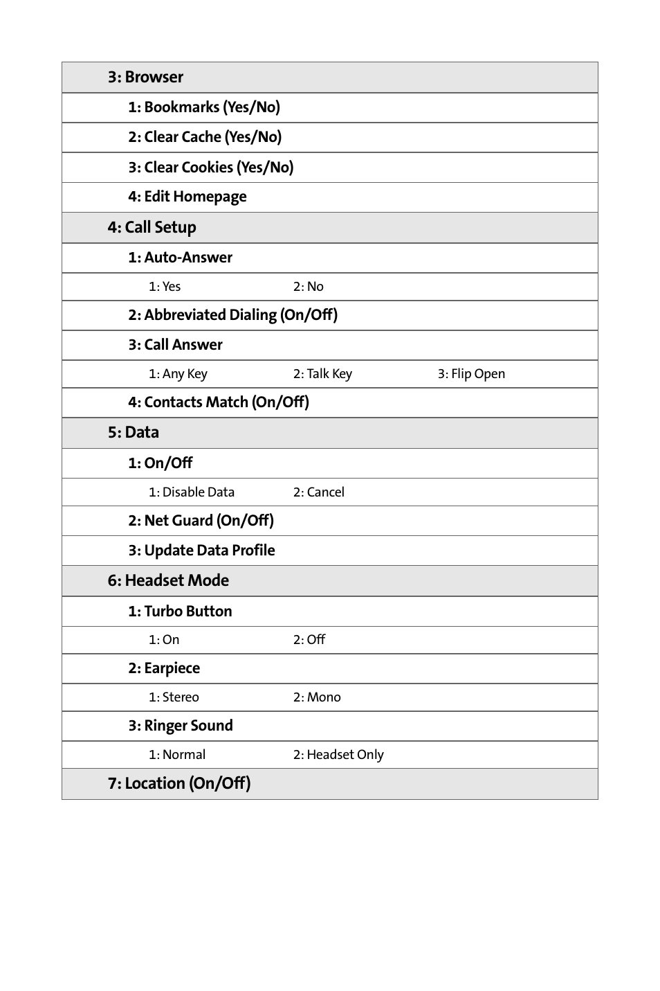 Samsung M510 User Manual | Page 26 / 291