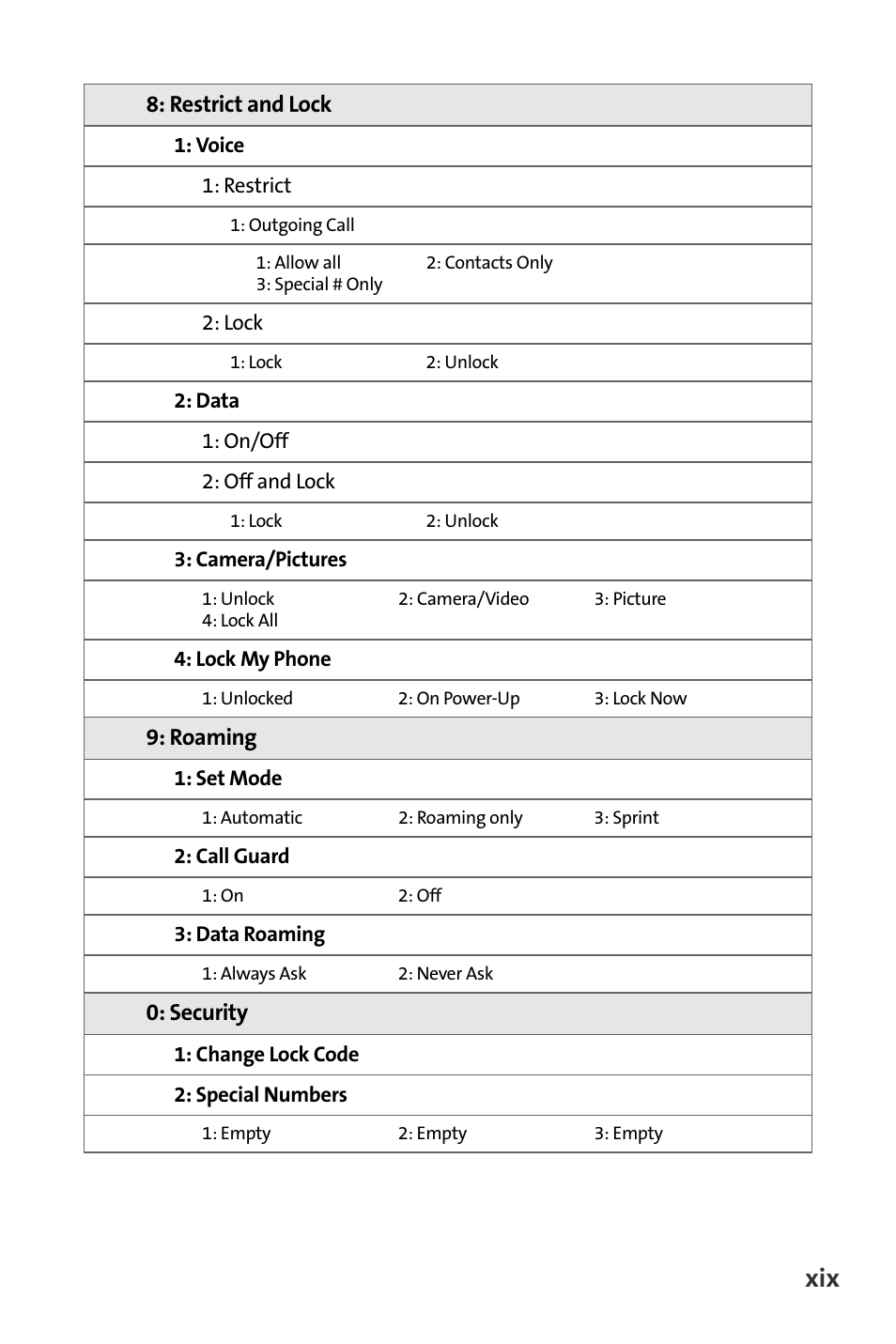 Samsung M510 User Manual | Page 27 / 291