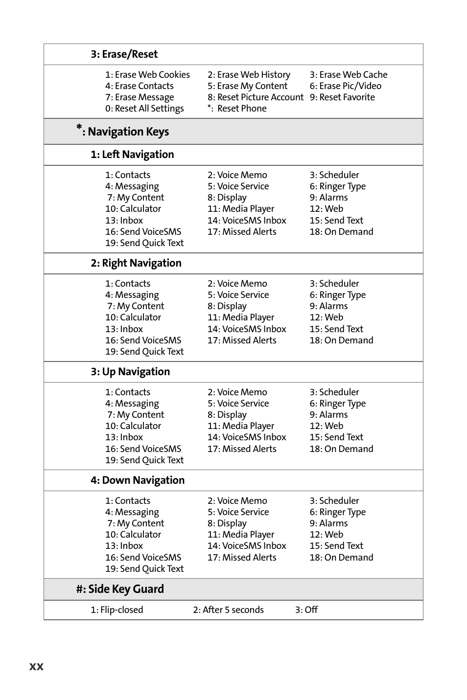 Navigation keys, Side key guard | Samsung M510 User Manual | Page 28 / 291