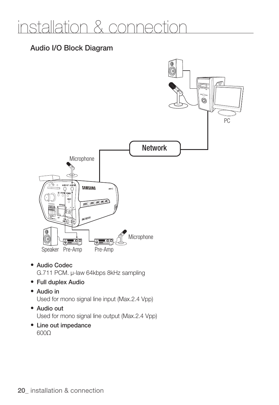 Installation & connection | Samsung SNC-B2335P User Manual | Page 20 / 111