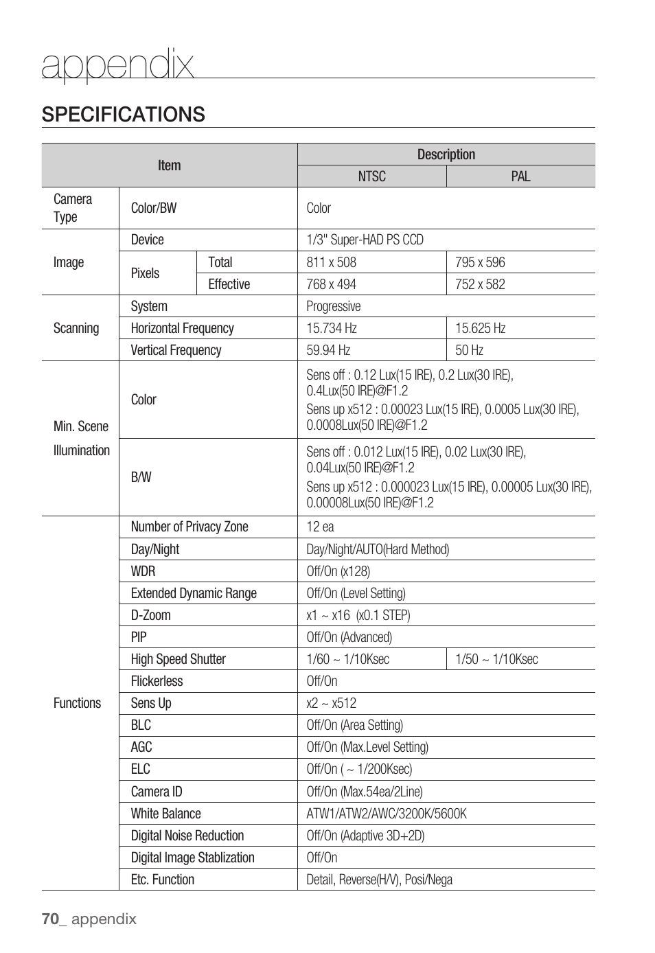 Appendix, Specifications | Samsung SNC-B2335P User Manual | Page 70 / 111
