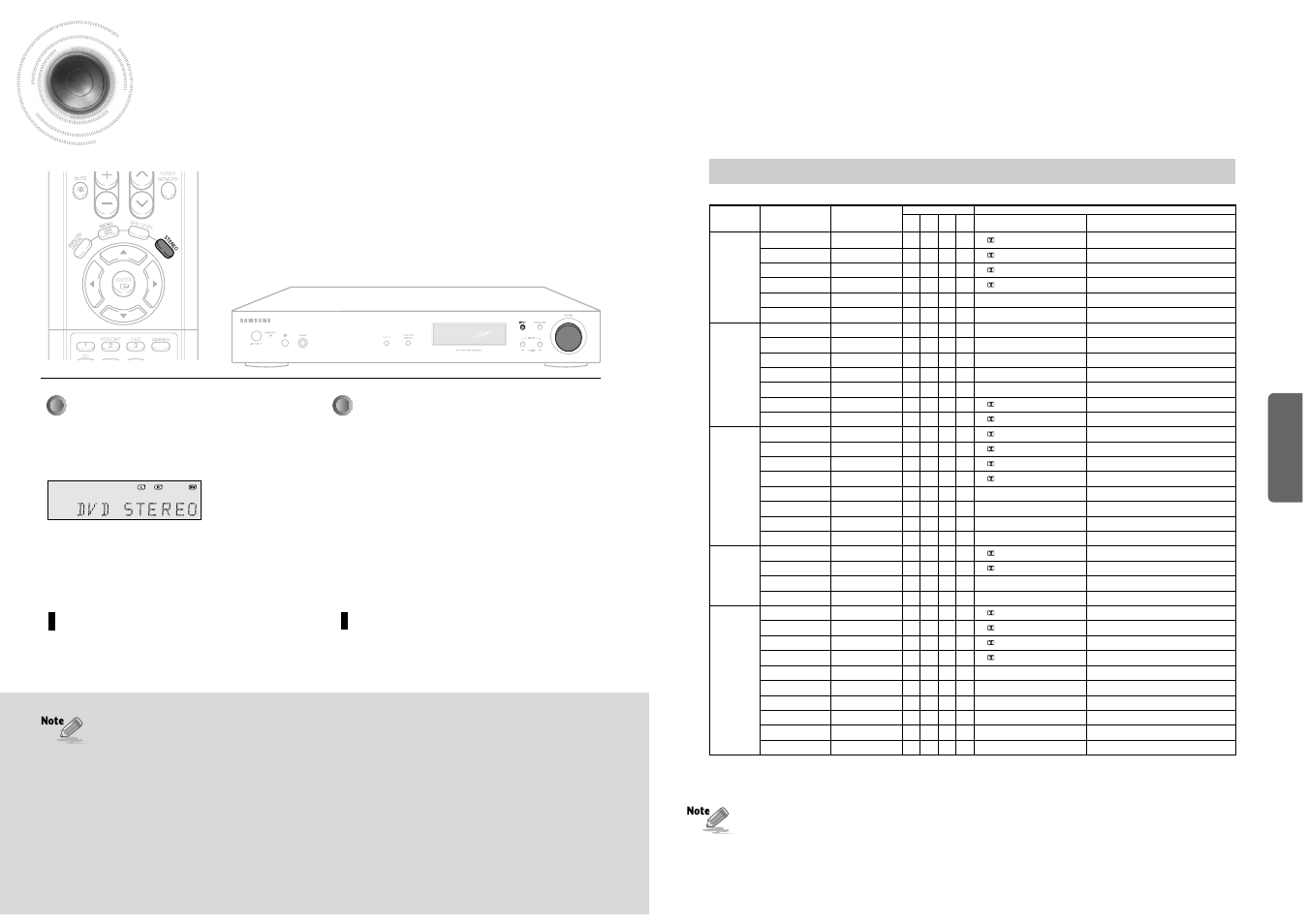 Stereo mode, Remote control main unit, For surround mode and input signal | Opera tion, Press stereo button, Press surround button briefly to select ‘stereo | Samsung HT-AS600 User Manual | Page 19 / 26