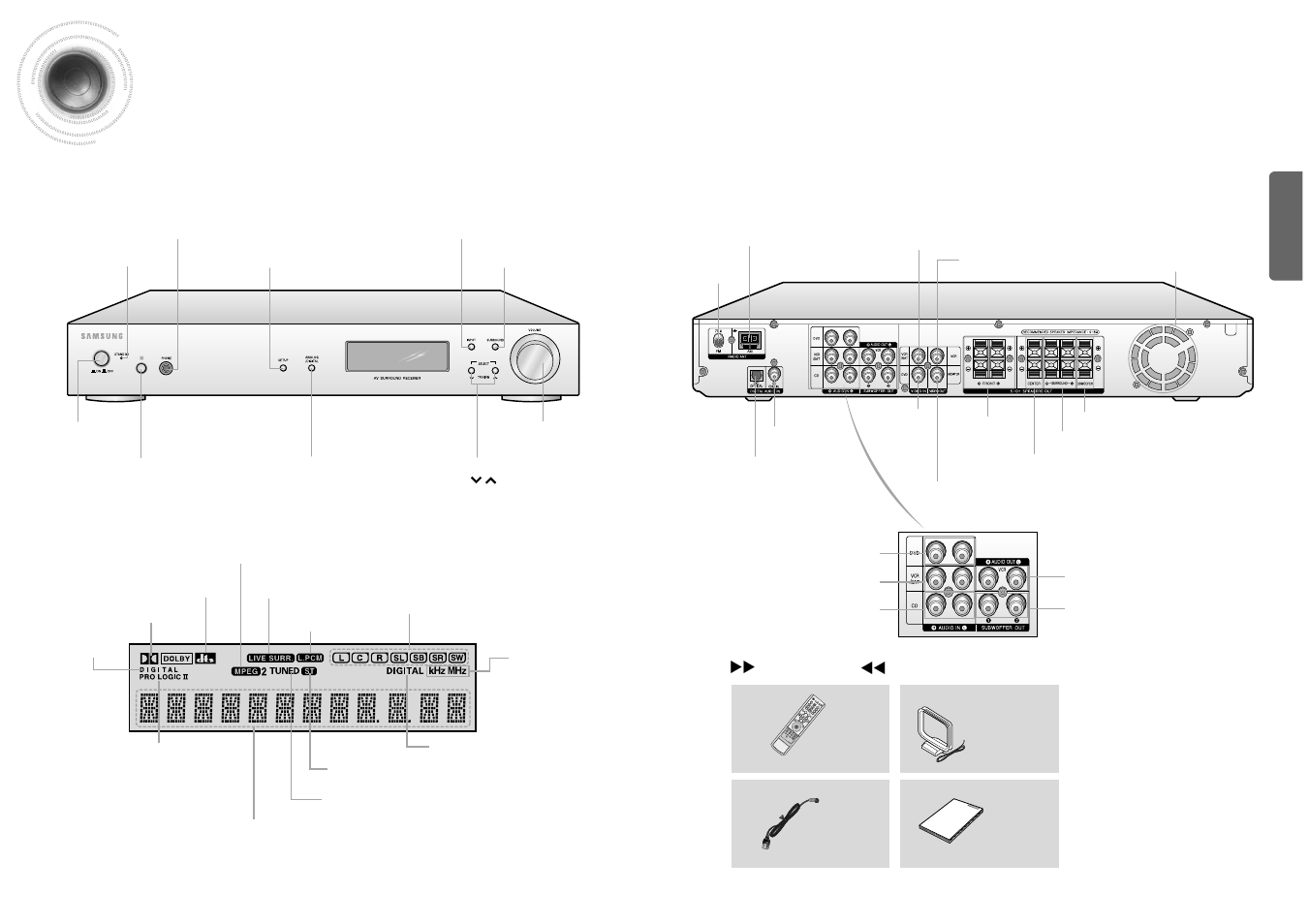 Description, Rear panel, Front panel ] [ display | Samsung HT-AS600 User Manual | Page 5 / 26