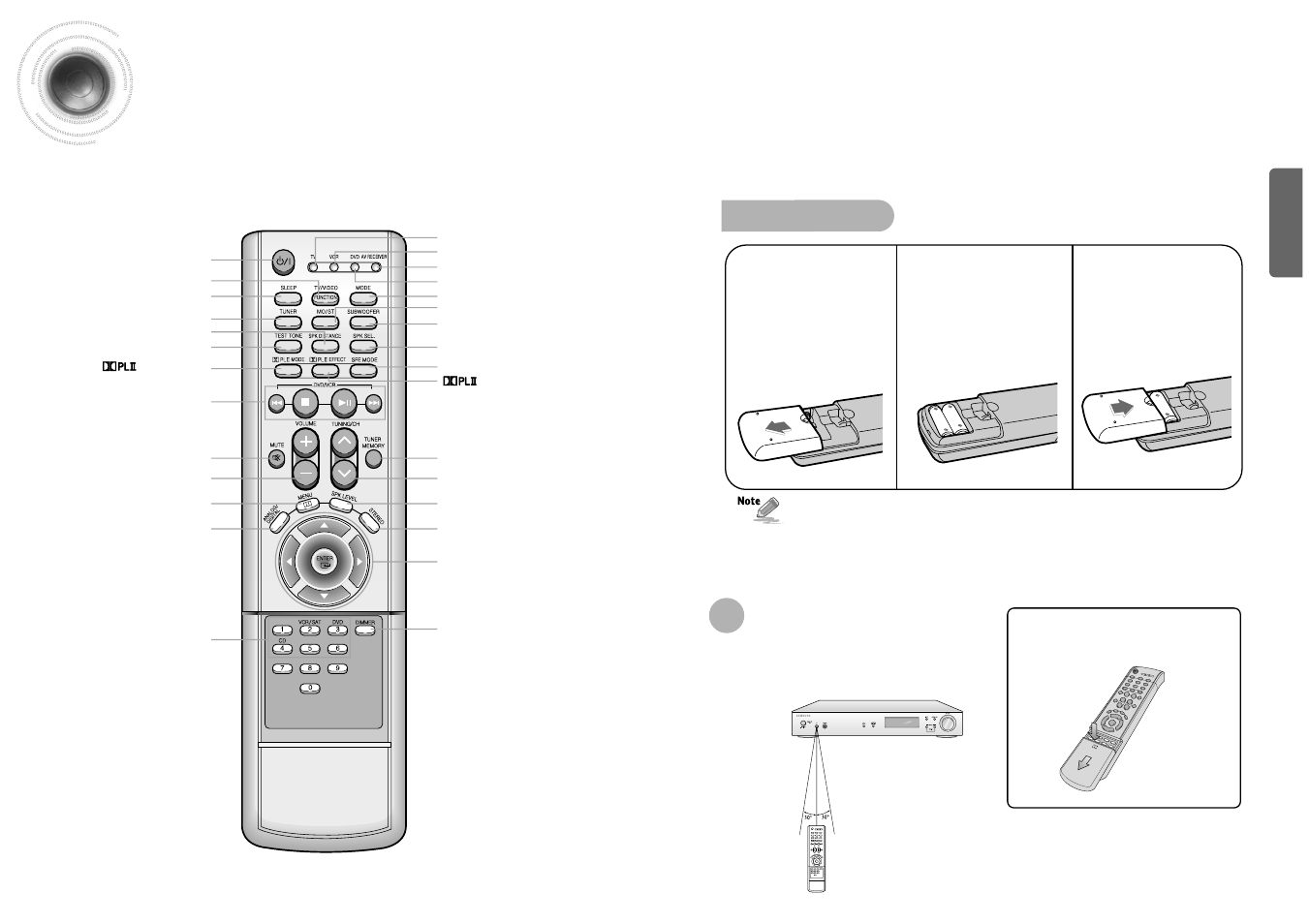 Description, Remote control | Samsung HT-AS600 User Manual | Page 6 / 26