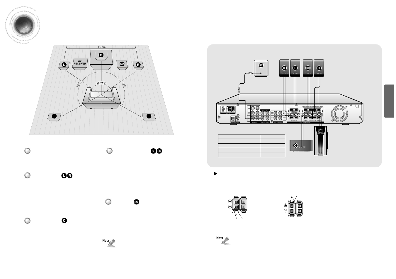 Connections, Connecting the speakers, Connecting speaker wire | Samsung HT-AS600 User Manual | Page 7 / 26