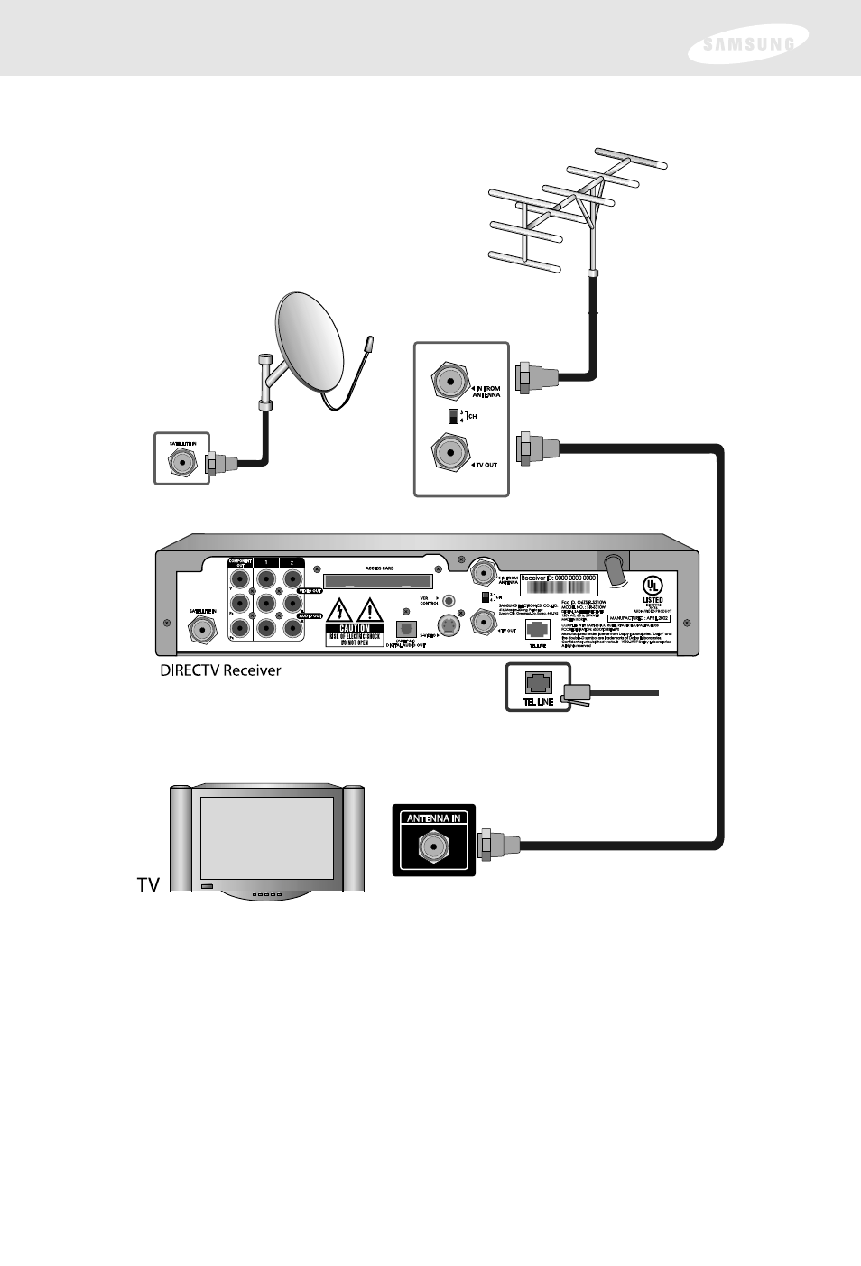 Chapter 2: setting up and connecting | Samsung SIR-S300W User Manual | Page 25 / 126