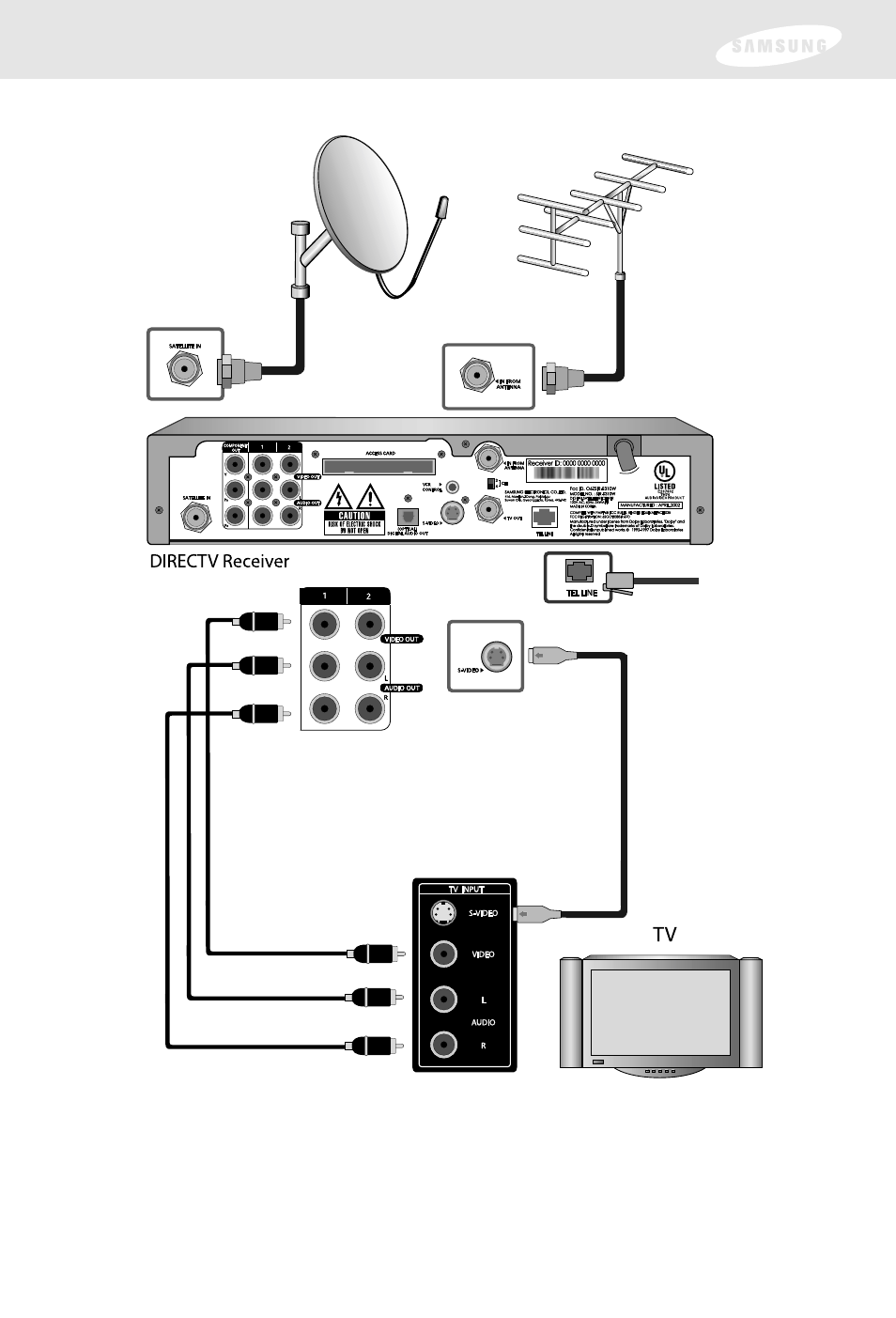 Chapter 2: setting up and connecting | Samsung SIR-S300W User Manual | Page 27 / 126