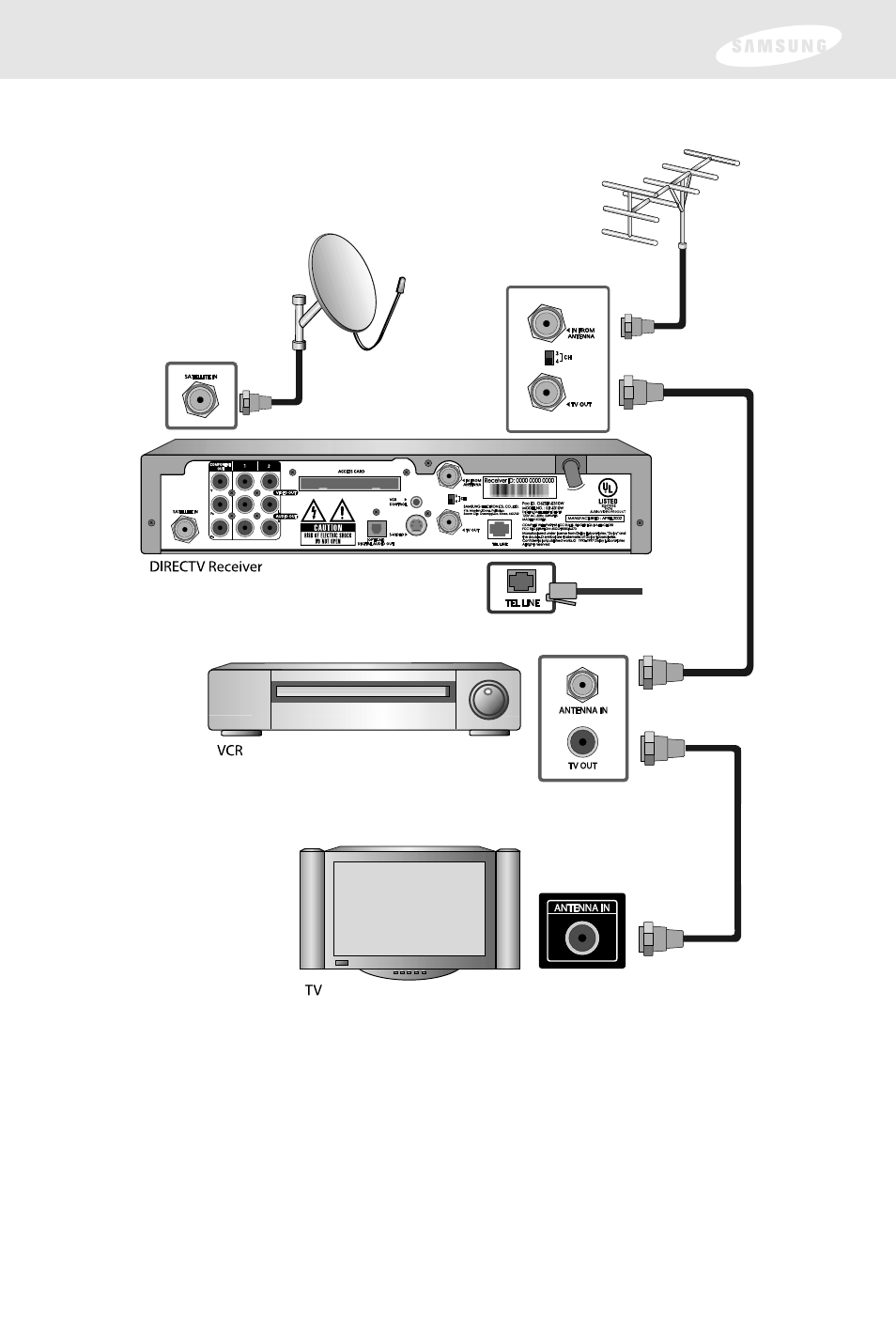 Chapter 2: setting up and connecting | Samsung SIR-S300W User Manual | Page 29 / 126