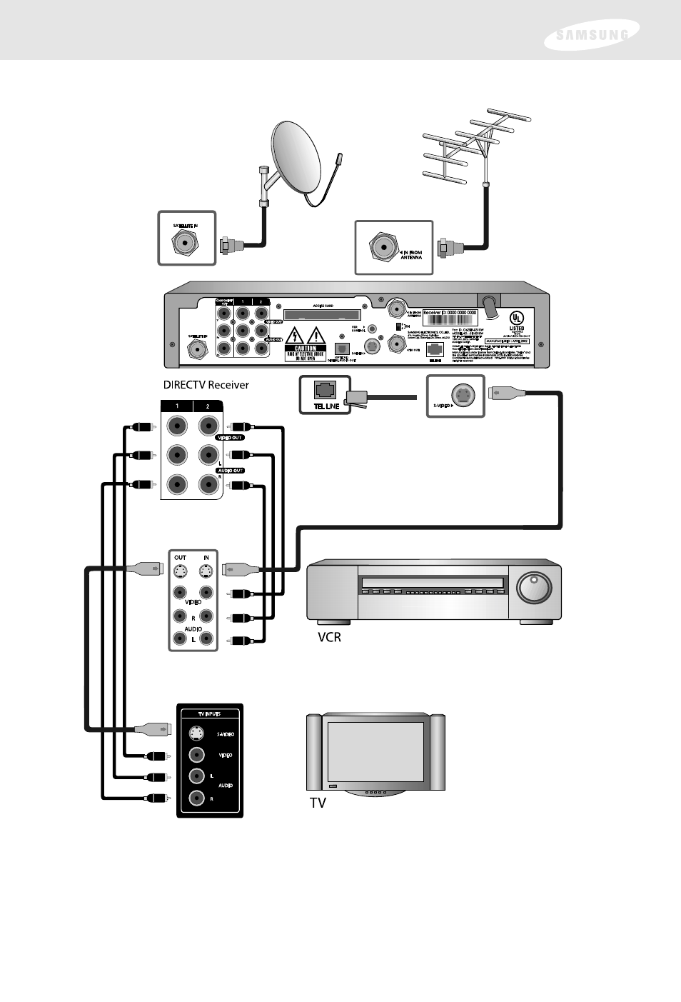 Chapter 2: setting up and connecting | Samsung SIR-S300W User Manual | Page 31 / 126