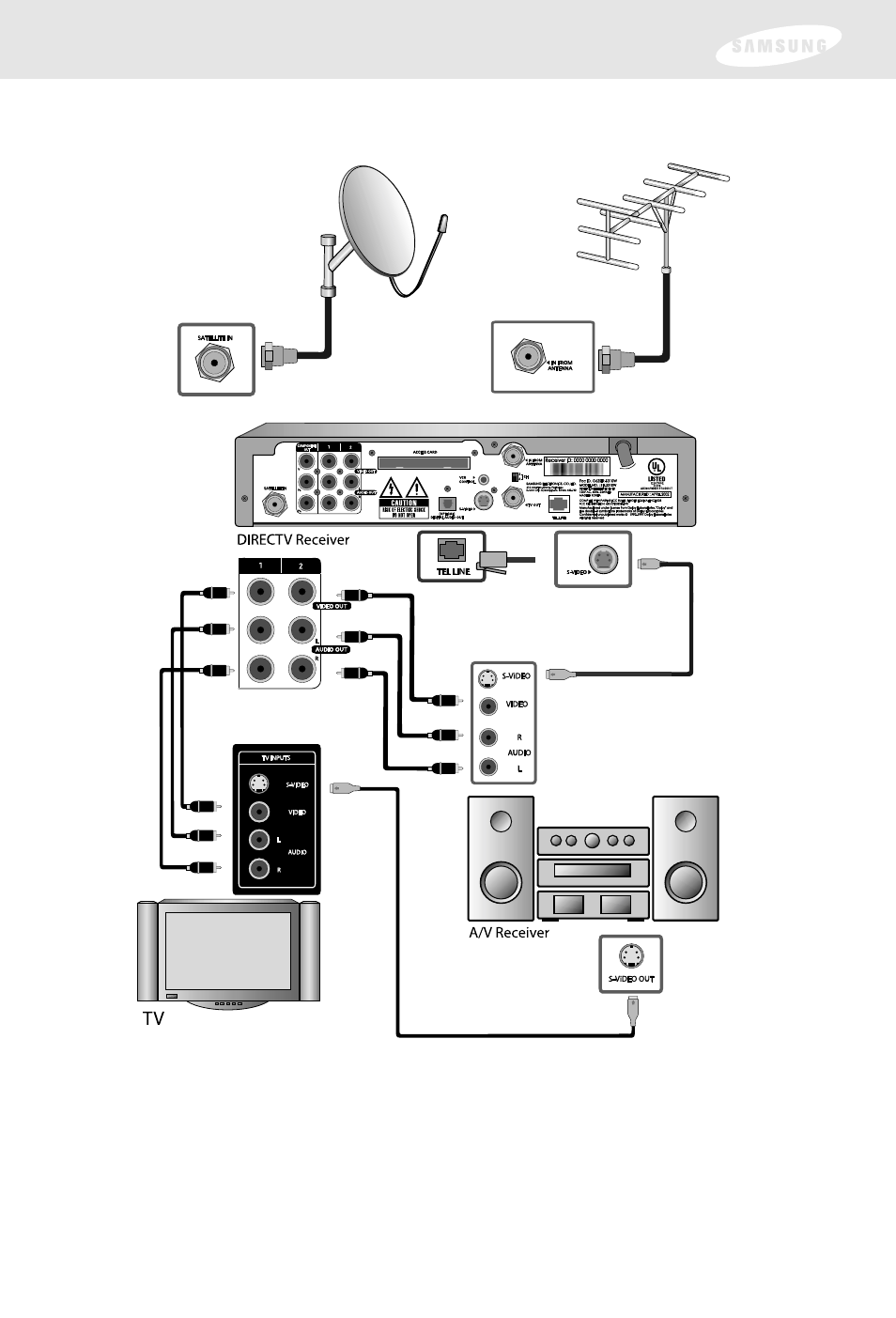 Chapter 2: setting up and connecting | Samsung SIR-S300W User Manual | Page 33 / 126