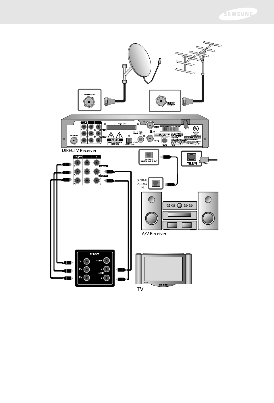 Chapter 2: setting up and connecting | Samsung SIR-S300W User Manual | Page 35 / 126