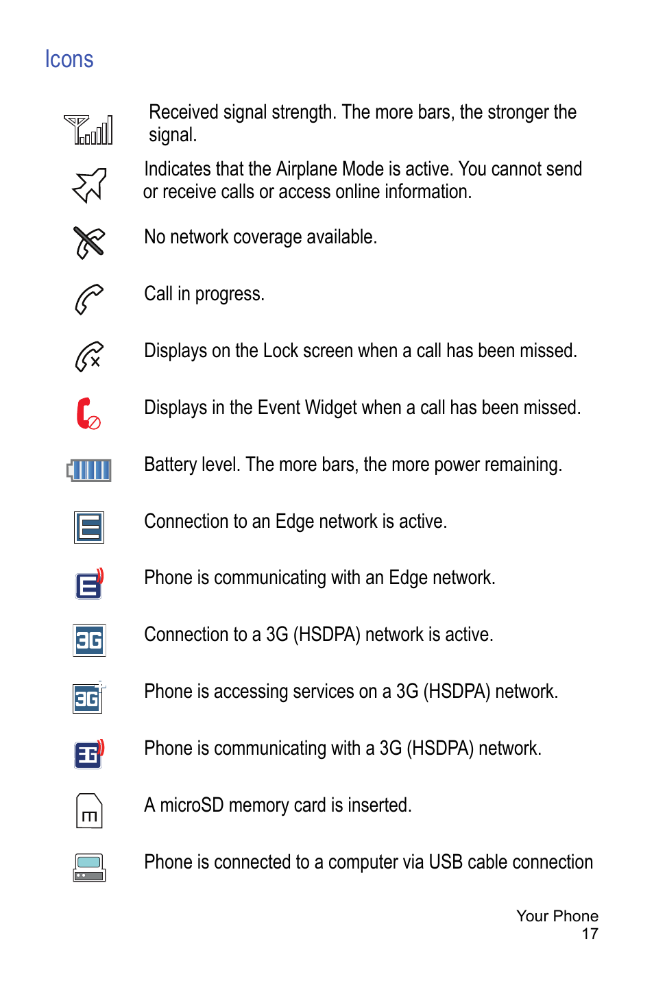 Icons | Samsung A886 User Manual | Page 23 / 208