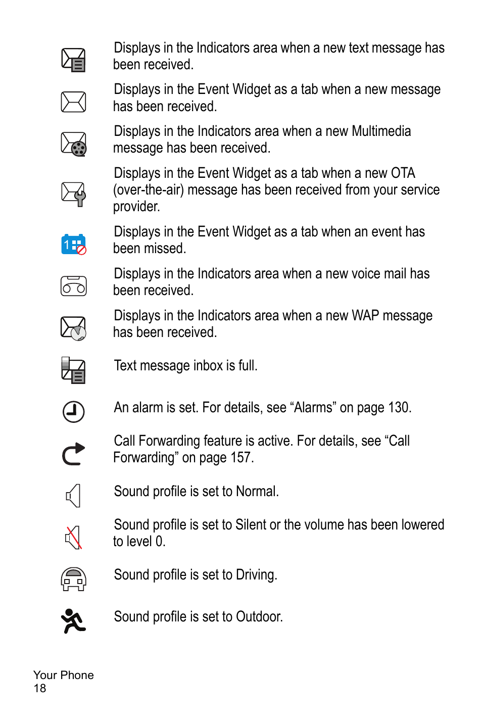 Samsung A886 User Manual | Page 24 / 208