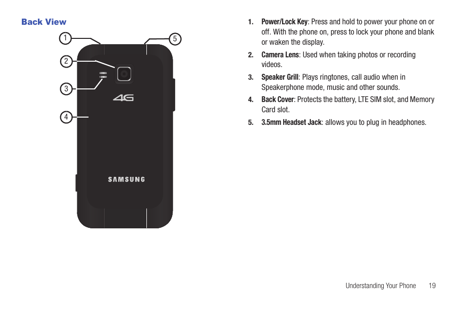 Back view | Samsung GALAXY INDULGE GH68-32785A User Manual | Page 23 / 167