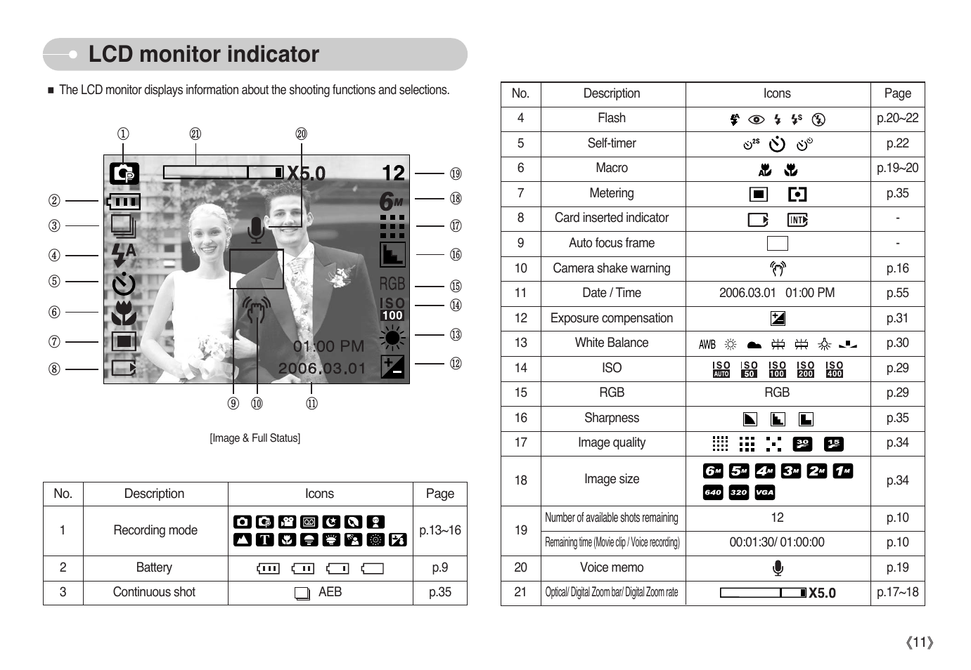 Lcd monitor indicator | Samsung Digimax L60 User Manual | Page 12 / 78