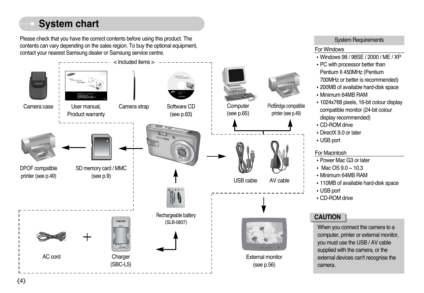 System chart | Samsung Digimax L60 User Manual | Page 5 / 78