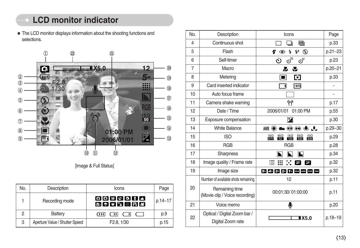 Lcd monitor indicator | Samsung Digimax D53 User Manual | Page 14 / 78