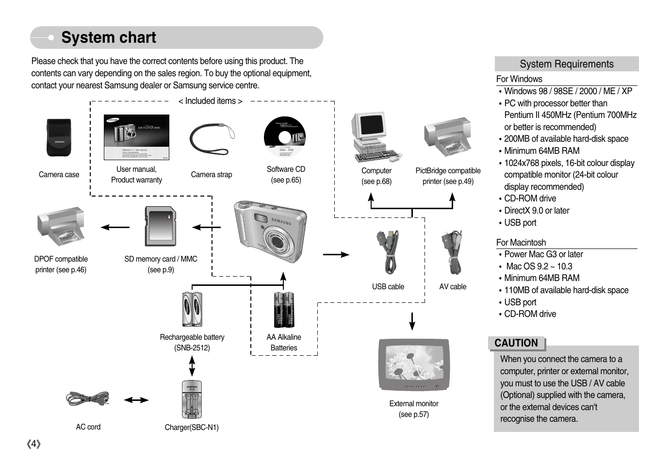System chart | Samsung Digimax D53 User Manual | Page 5 / 78