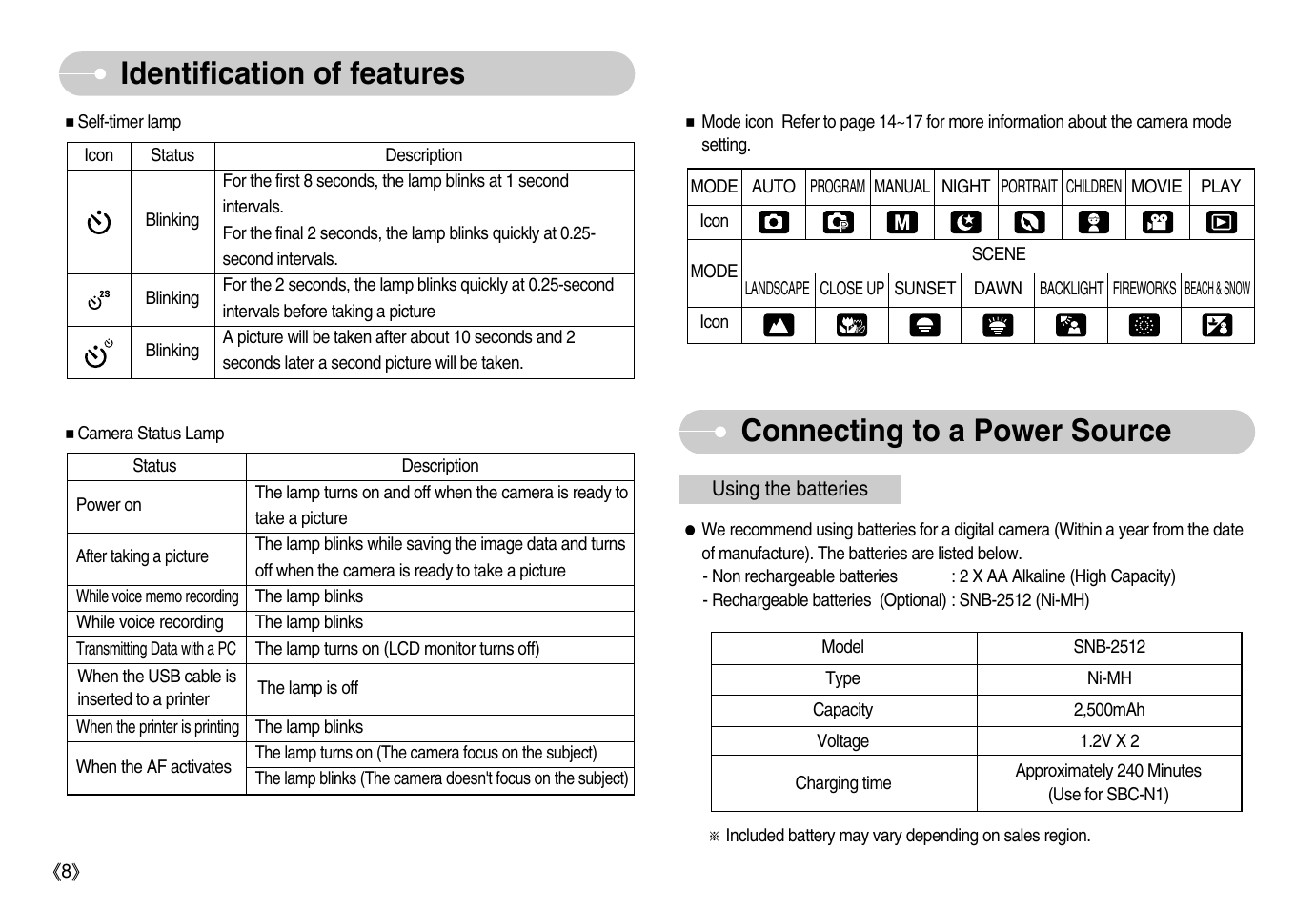 Samsung Digimax D53 User Manual | Page 9 / 78