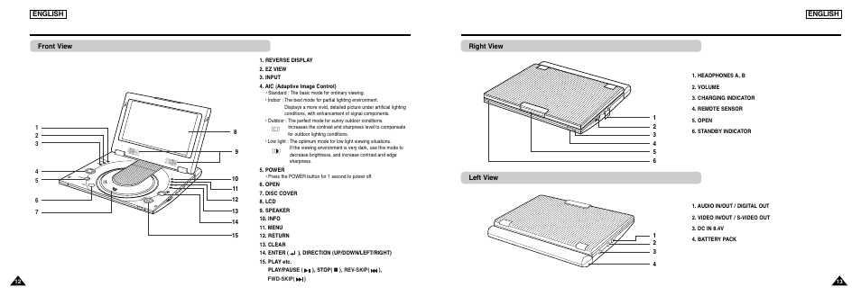 Description-front panel | Samsung DVD-L300 User Manual | Page 7 / 33