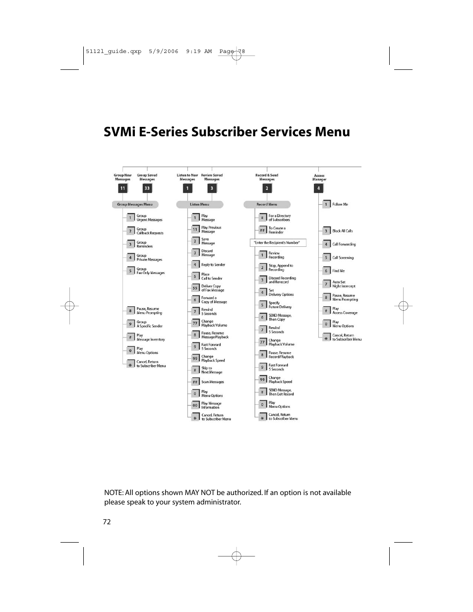 Svmi e-series subscriber services menu | Samsung ITP-5112L User Manual | Page 79 / 98