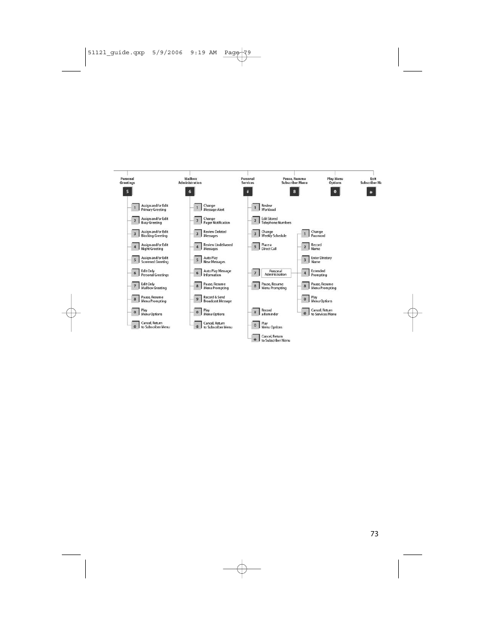 Samsung ITP-5112L User Manual | Page 80 / 98