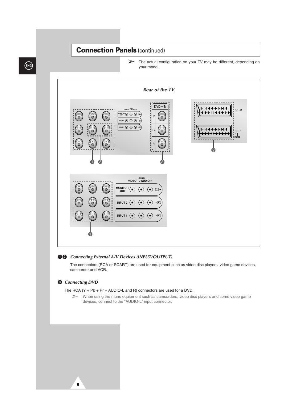 Connection panels, Continued), Rear of the tv | Œ´ connecting external a/v devices (input/output), ˇ connecting dvd | Samsung CS-29V5MH User Manual | Page 6 / 36