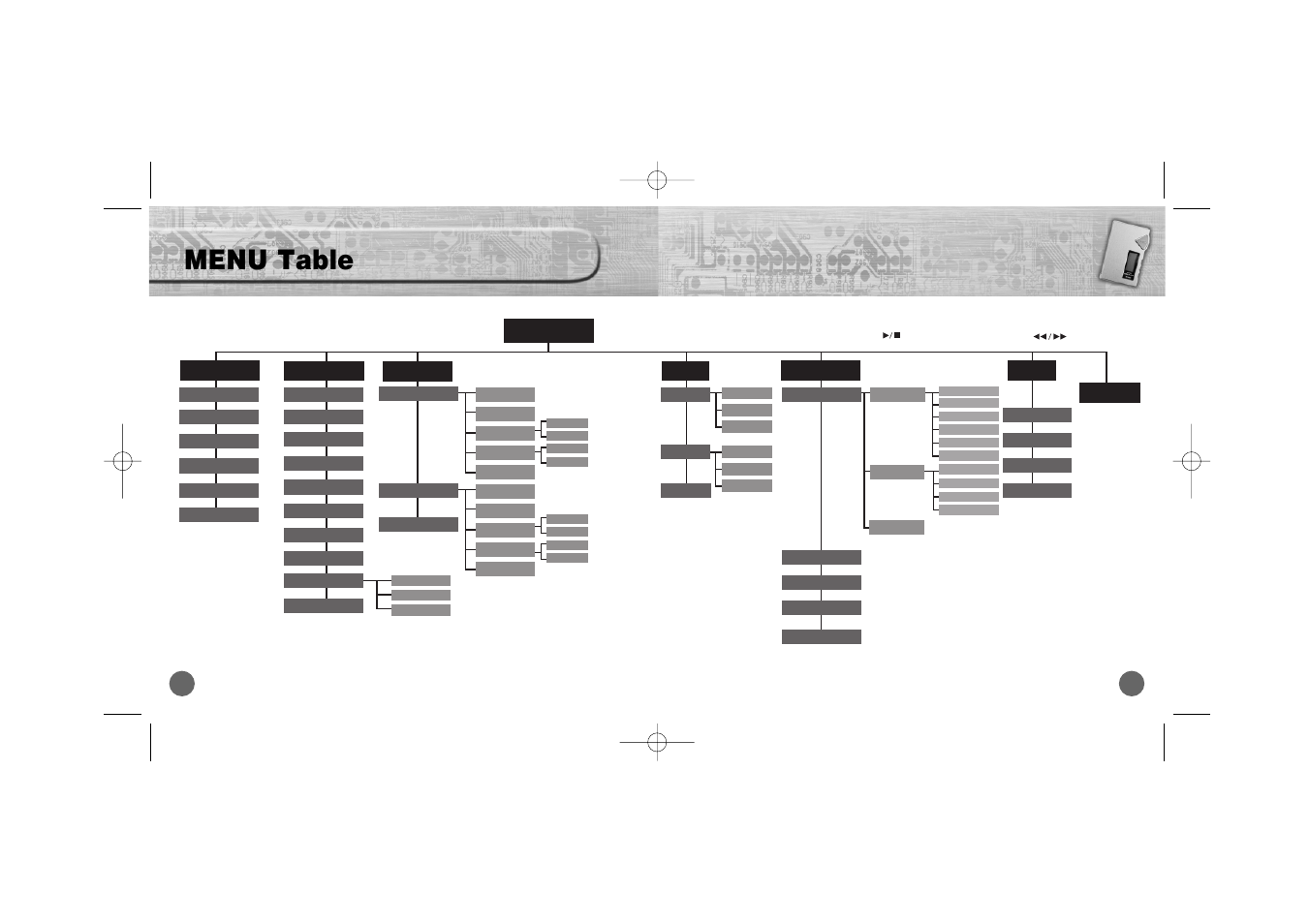 Menu table, Menu | Samsung YP-700 User Manual | Page 38 / 44