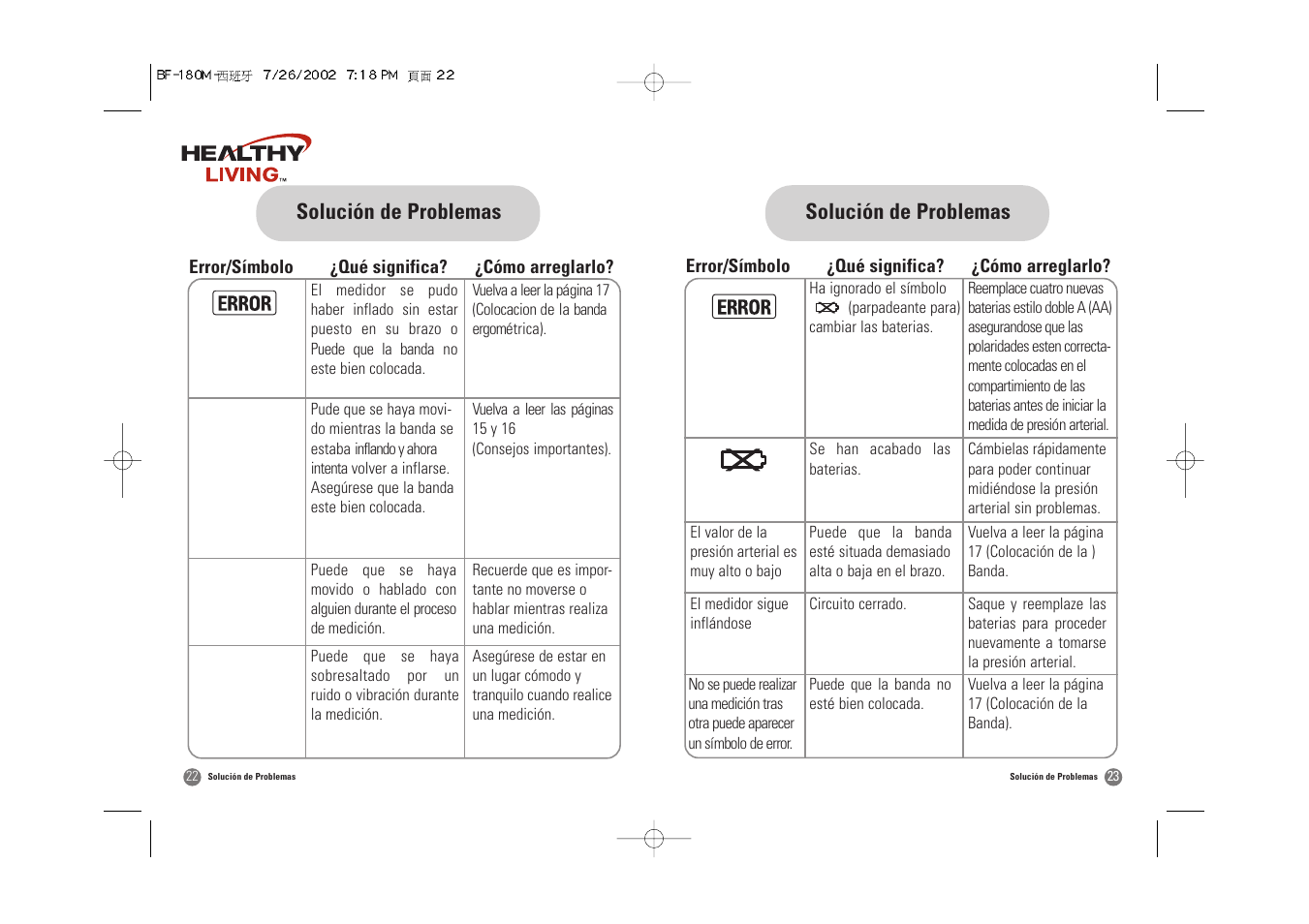 Solución de problemas | Samsung BF-180M User Manual | Page 28 / 32