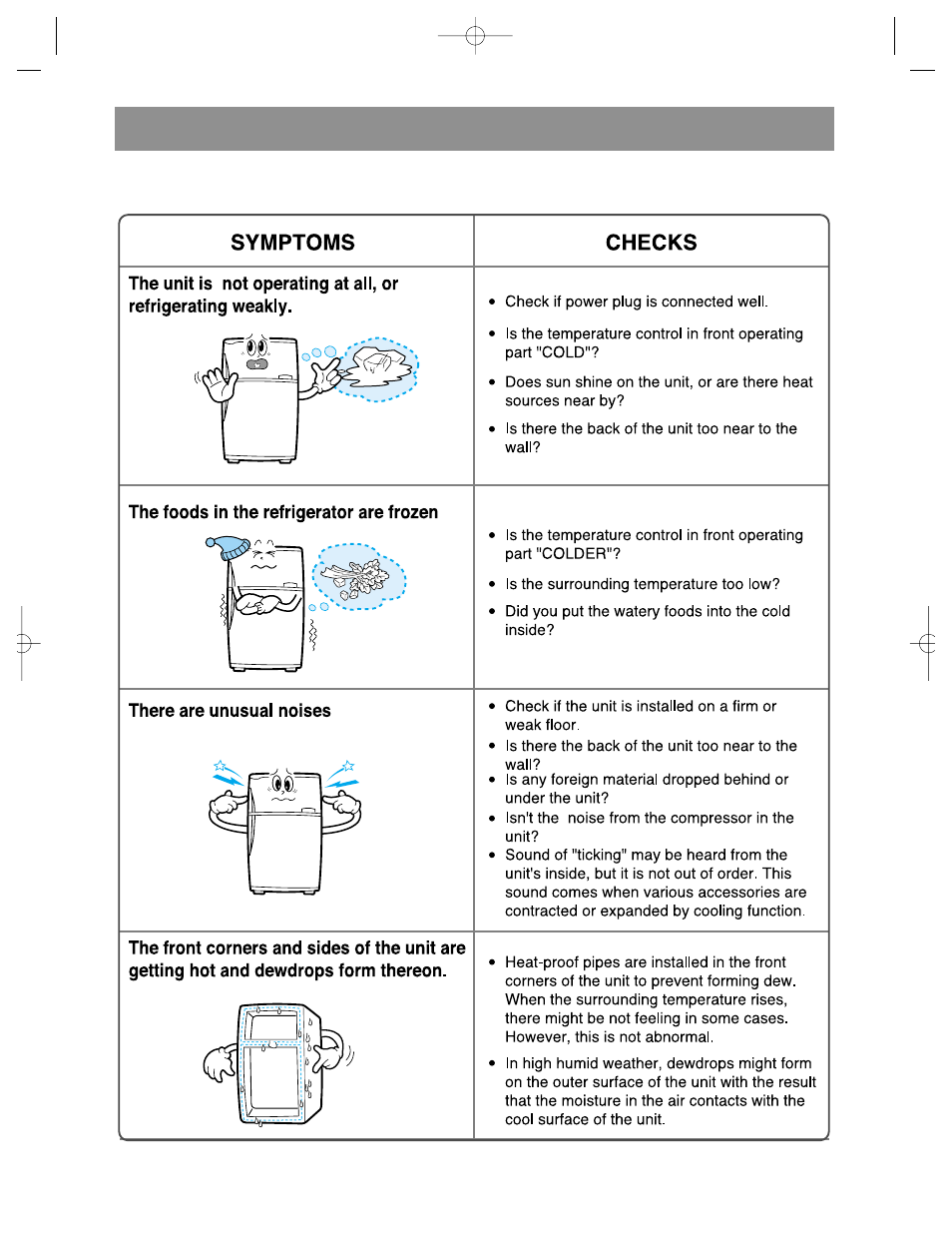 Checks prior to service request | Samsung DA68-01258A User Manual | Page 21 / 24