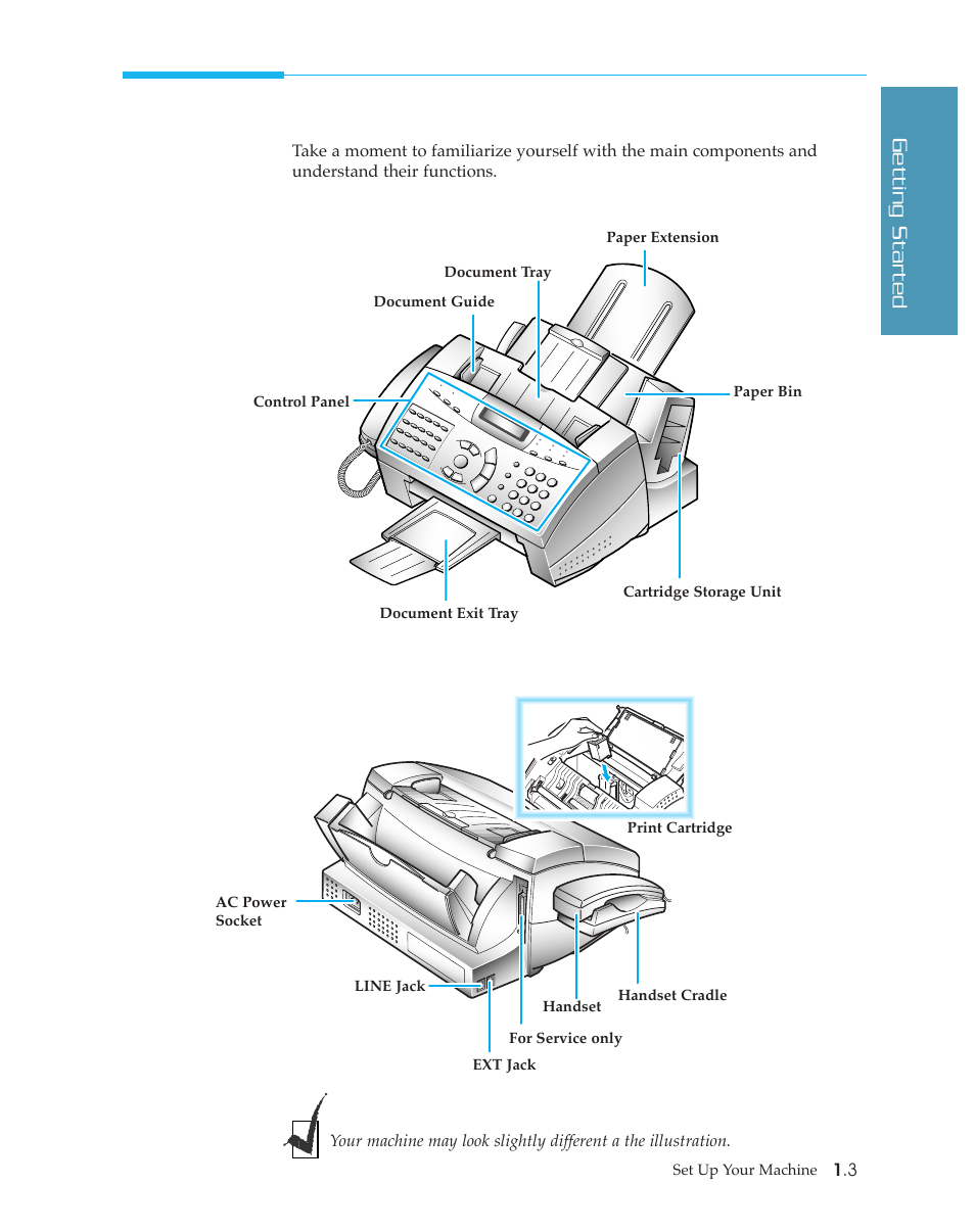 Locations and functions, Getting started | Samsung SF4500 User Manual | Page 10 / 93