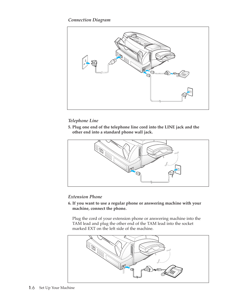 Connection diagram, Telephone line, Extension phone | Samsung SF4500 User Manual | Page 13 / 93