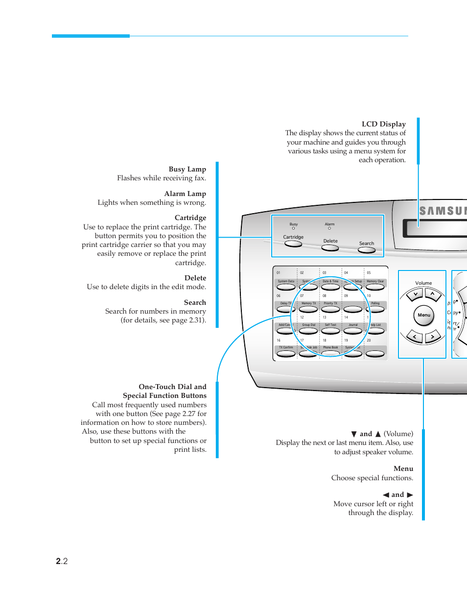 Control panel | Samsung SF4500 User Manual | Page 25 / 93