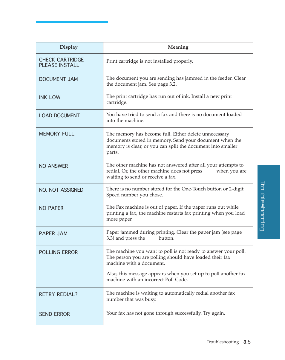 Error messages | Samsung SF4500 User Manual | Page 67 / 93