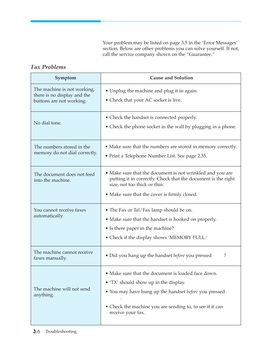 Fixing problems | Samsung SF4500 User Manual | Page 68 / 93