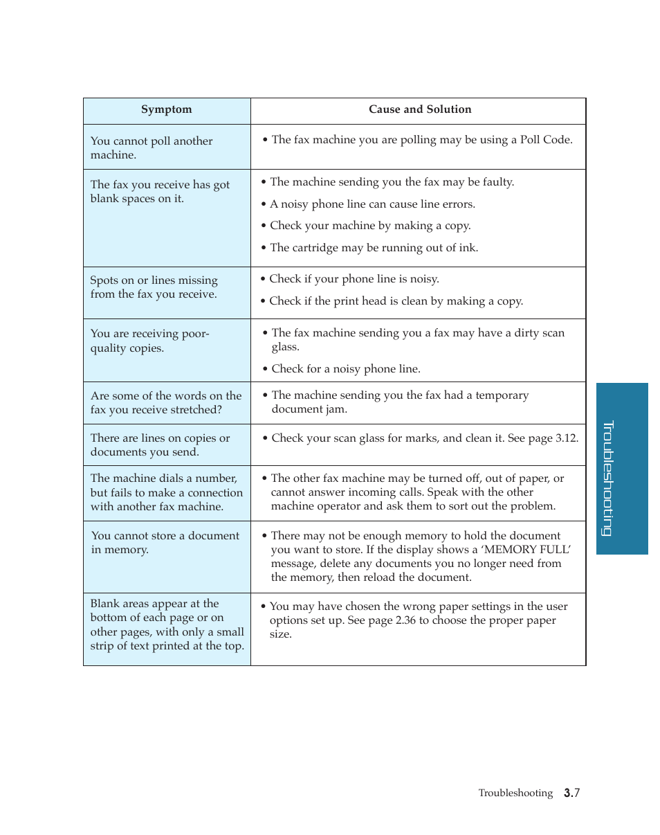 Samsung SF4500 User Manual | Page 69 / 93